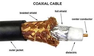 Kabel Coaxial
